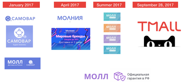 Молнии и самовары – как развивалась платформа AliExpress для российских продавцов