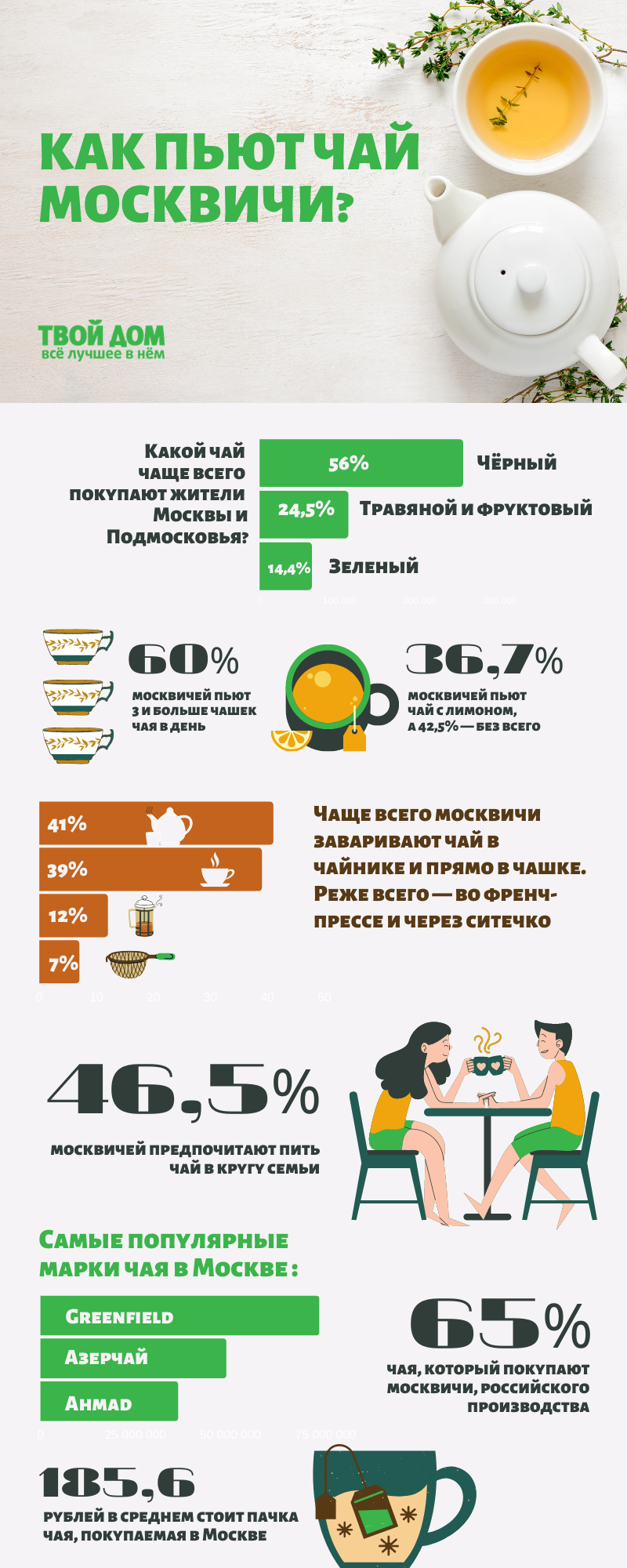 Твой дом_чай_инфографика.png Твой дом_чай_инфографика.png