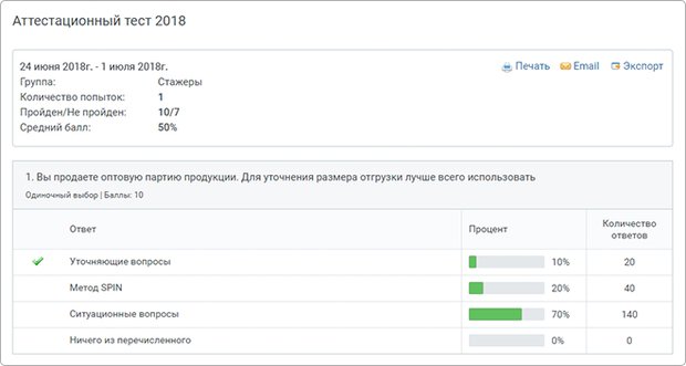 Как прокачать отдел продаж с помощью онлайн-обучения