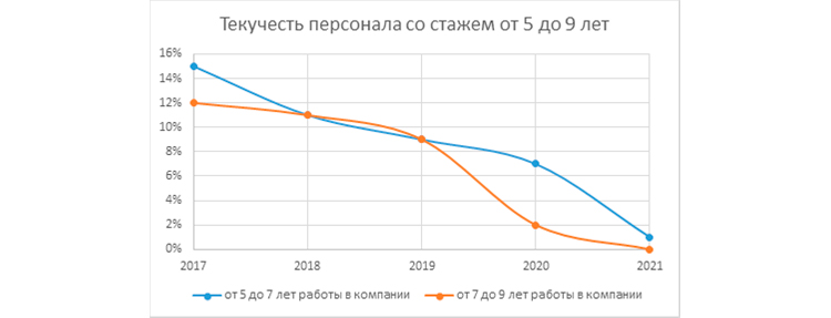 Антон Максименко, Fix Price: «Ежемесячно к нам приходят 450 новых сотрудников»