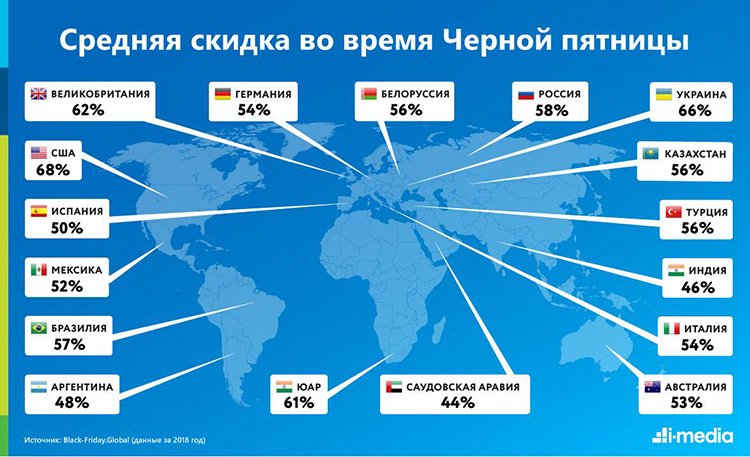 Большие скидки и рекордные прибыли: исследование «Черная пятница в России, США и мире» Большие скидки и рекордные прибыли: исследование «Черная пятница в России, США и мире»