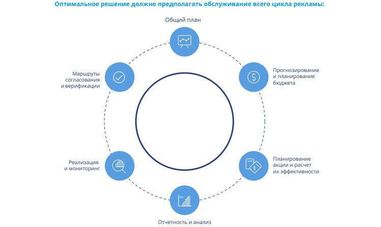 Не только для поставщиков: почему решение по планированию рекламных акций нужно торговым сетям