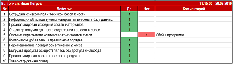 Применяют все чек-лист: финансист, пилот, штангист