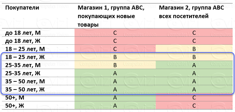 Видеоаналитика и товарные чеки - новый подход к контролю над ассортиментом магазина