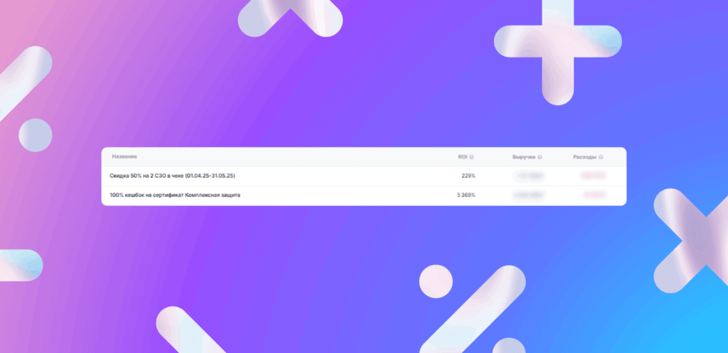 Лояльность в ритейле в 2026 году: 4 ключевых тренда