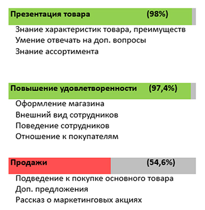 Проект «Тайный покупатель»: «Буду мамой» – тонкости работы с