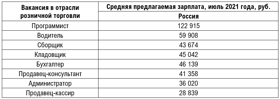 магазины.PNG