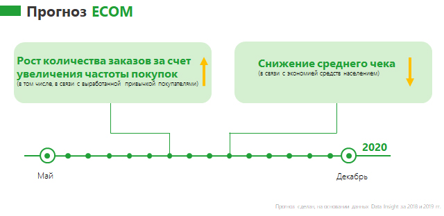 E-сom на Урале: как использовать кризис для развития