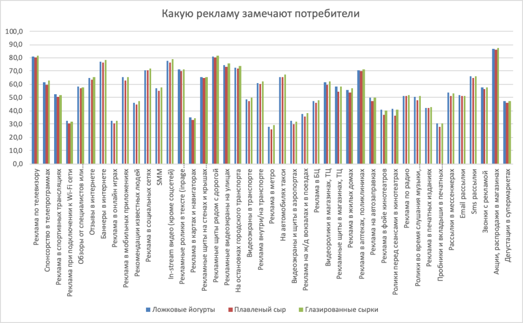 Портреты потребителей молочных продуктов в 2025 году (III часть исследования)