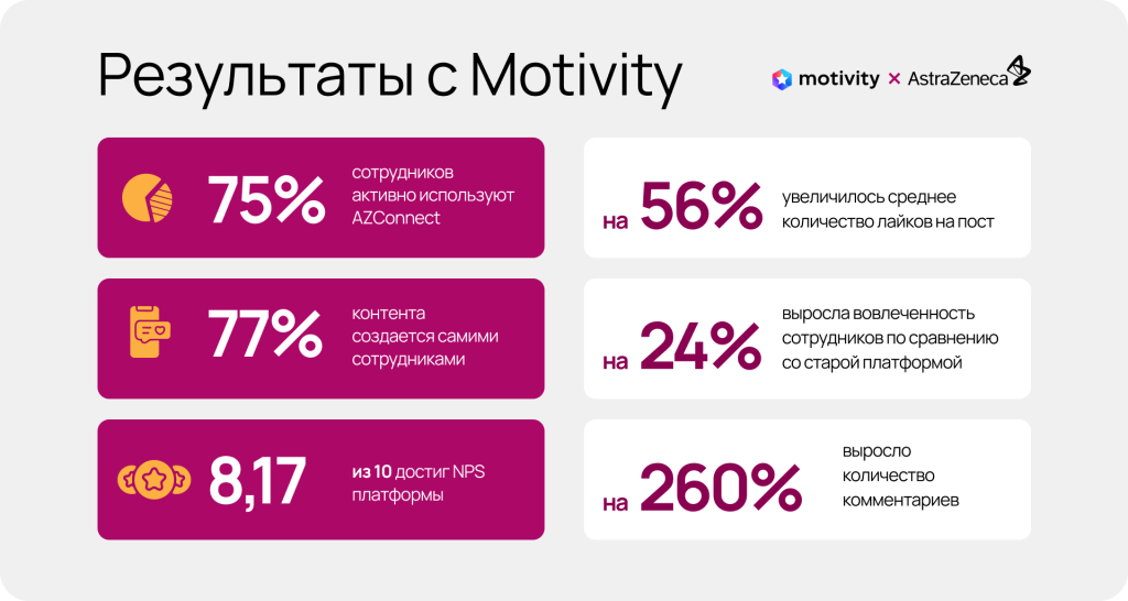 Кейс AstraZeneca: как за 4,5 месяца создать корпоративную соцсеть для 2000 сотрудников Кейс AstraZeneca: как за 4,5 месяца создать корпоративную соцсеть для 2000 сотрудников