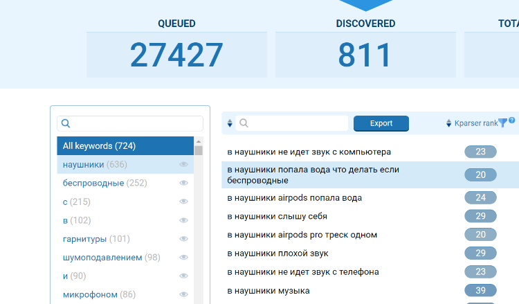 Где искать идеи для блога интернет-магазина