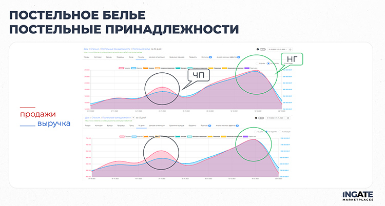 «Чёрная пятница» на маркетплейсах: как избежать ошибок и собрать максимум выручки