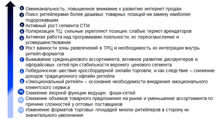 Новая реальность в ритейле: итоги и тренды 2016 года Новая реальность в ритейле: итоги и тренды 2016 года