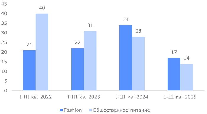 Количество открытий.jpg Количество открытий.jpg