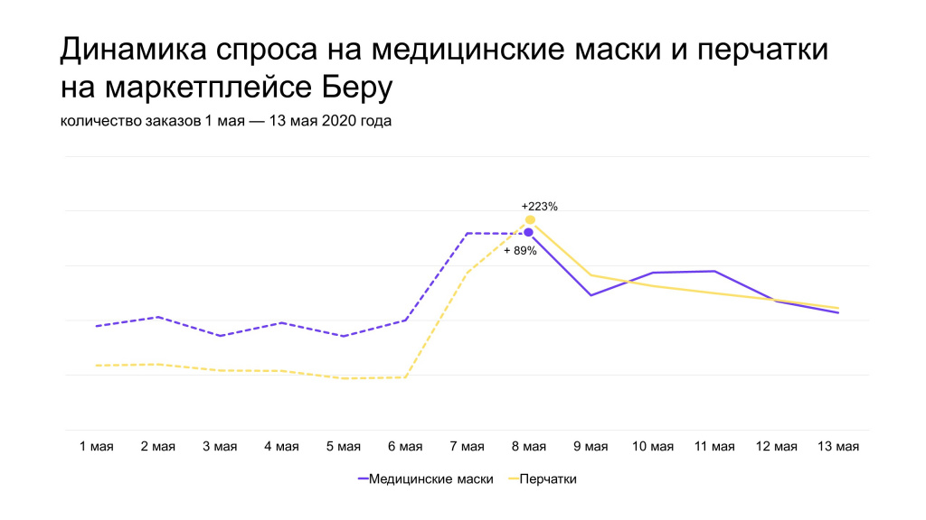 Маски на Беру.jpg Маски на Беру.jpg