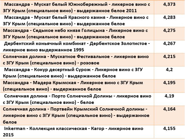 рейтинг ликеров.JPG рейтинг ликеров.JPG