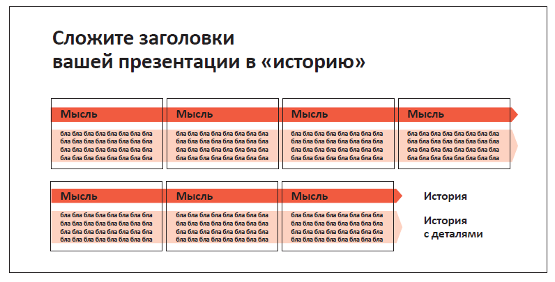 Как создать презентацию, которая расскажет всё за вас и приведёт к сделке Как создать презентацию, которая расскажет всё за вас и приведёт к сделке
