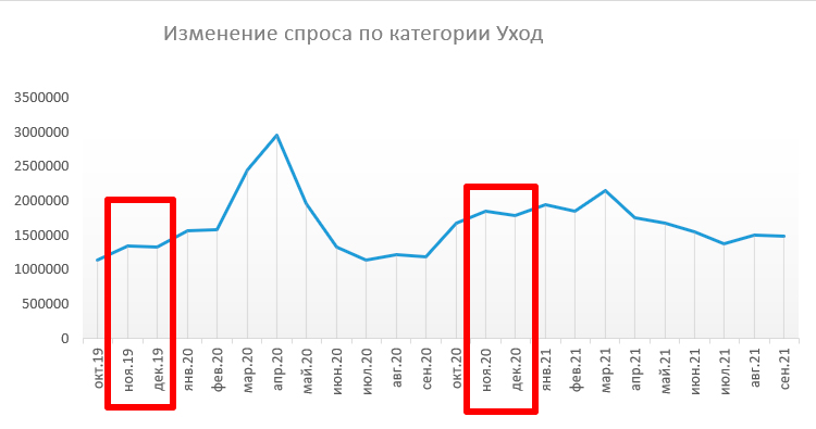 Продажи косметики в «Черную пятницу»: что учесть на основании опыта предыдущих двух лет