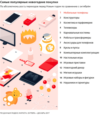 яндекс_графика.png