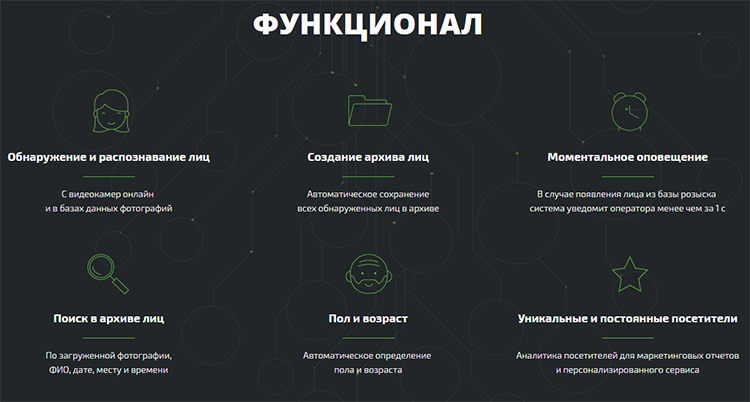 Топ-5 сервисов видеоаналитики для ритейла