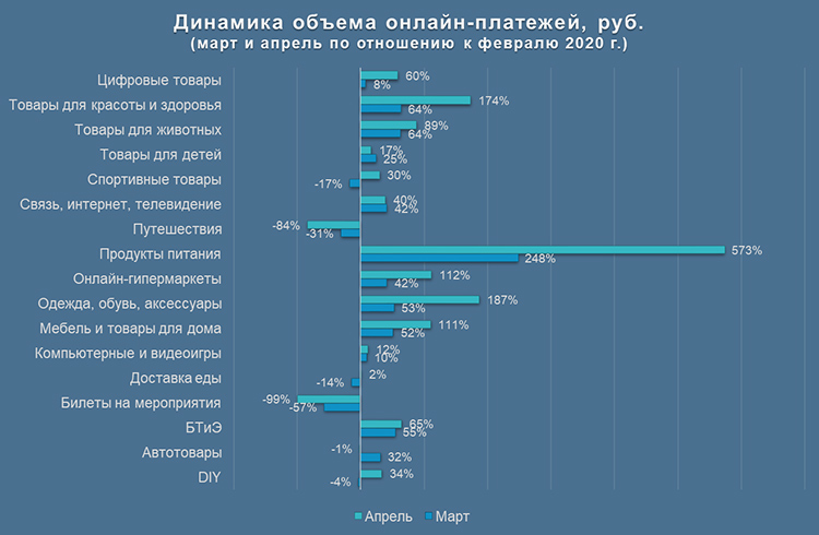 Покупатели пришли в онлайн, но денег не принесли… Покупатели пришли в онлайн, но денег не принесли…