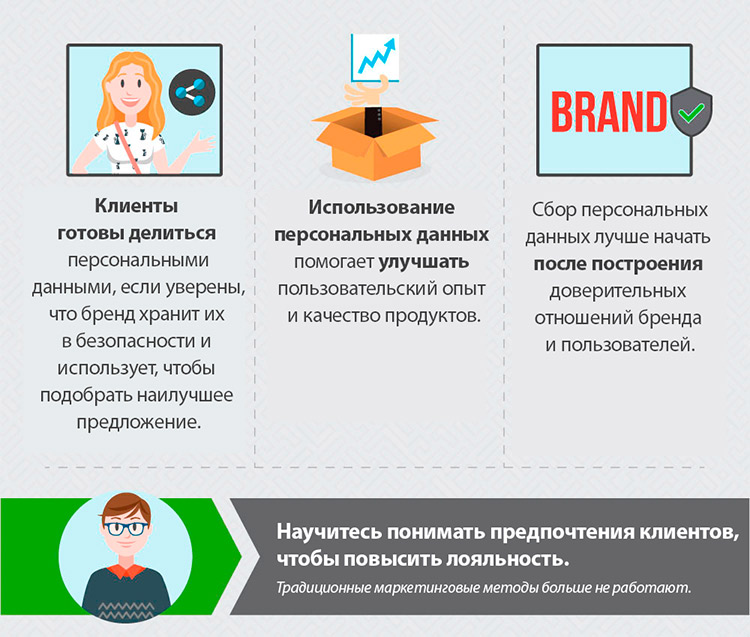 Data-driven marketing: как использовать пользовательские данные