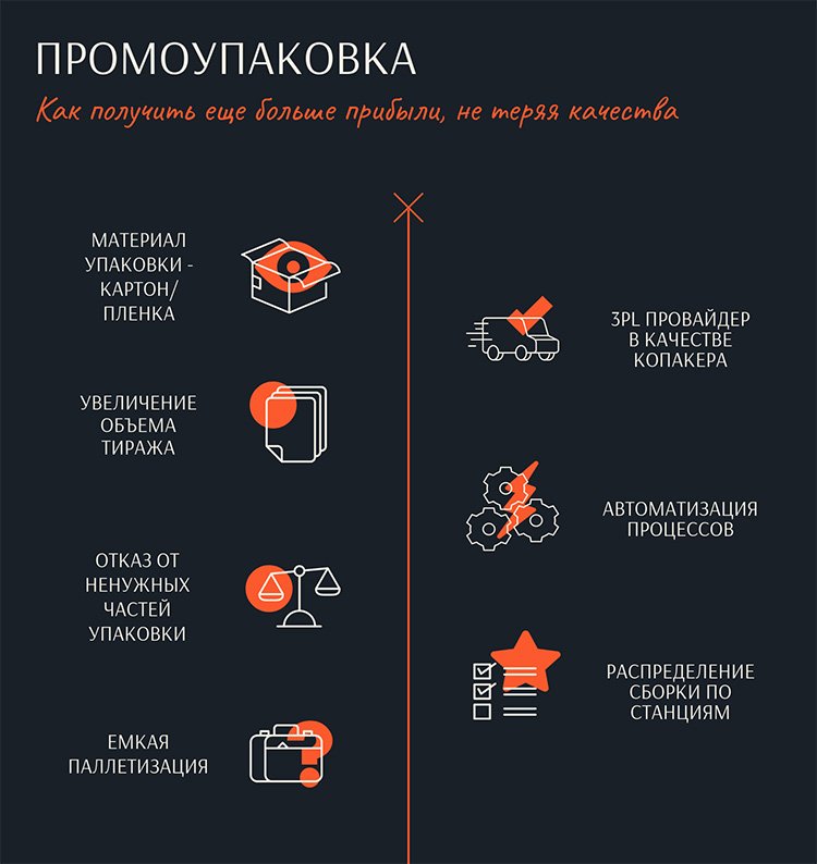 Limited edition: как получить еще больше прибыли от копакинга Limited edition: как получить еще больше прибыли от копакинга
