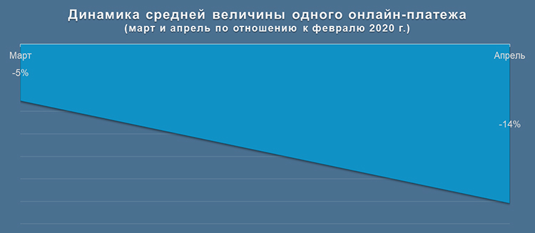 Покупатели пришли в онлайн, но денег не принесли… Покупатели пришли в онлайн, но денег не принесли…