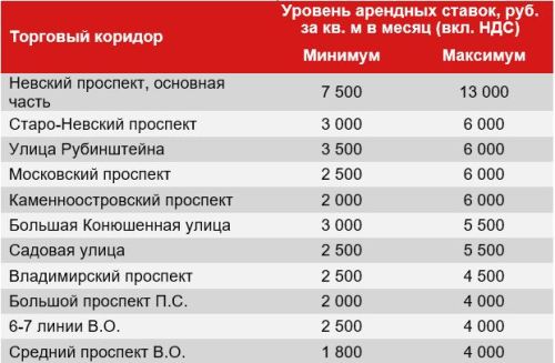222стрит-ритейл.JPG 222стрит-ритейл.JPG