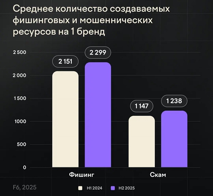фишинг 3.jpg фишинг 3.jpg