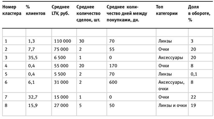 В поисках своего клиента: как конкурировать небольшому бизнесу с помощью модели JTBD