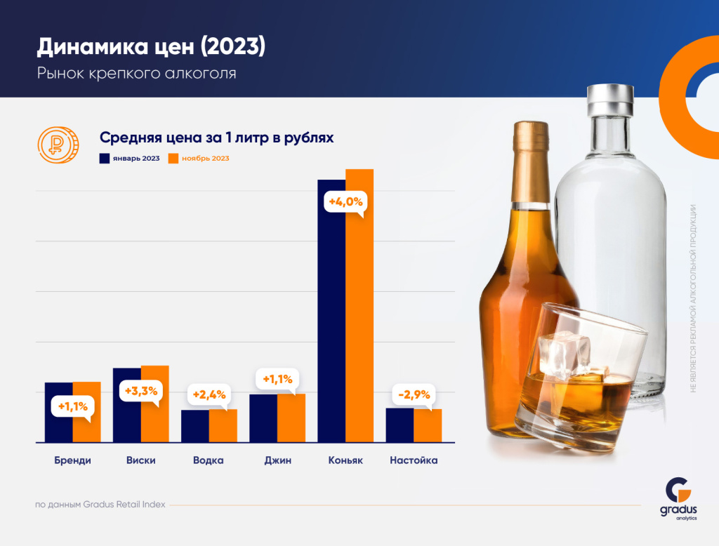 Доля продаж водки в 2023 году составила 39% от всего объёма алкоголя