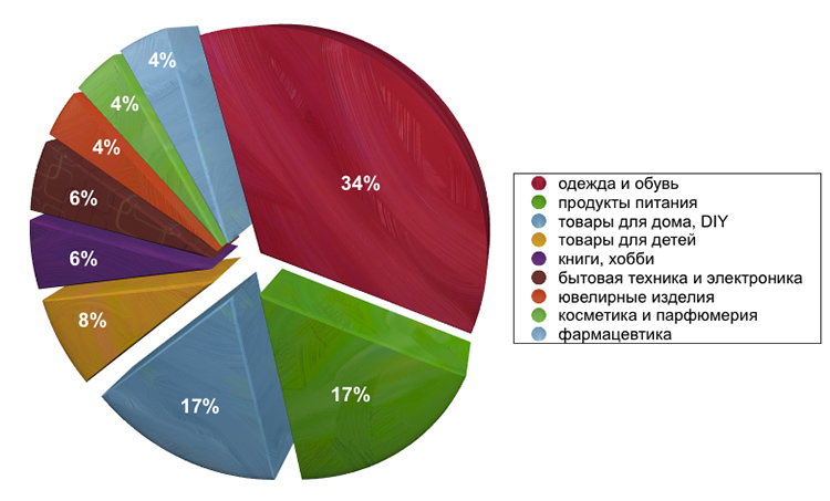 Новая реальность в ритейле: итоги и тренды 2016 года Новая реальность в ритейле: итоги и тренды 2016 года
