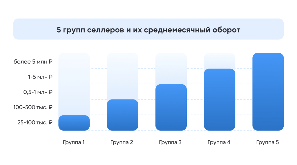 Какие инструменты использовать для роста e-commerce бизнеса?