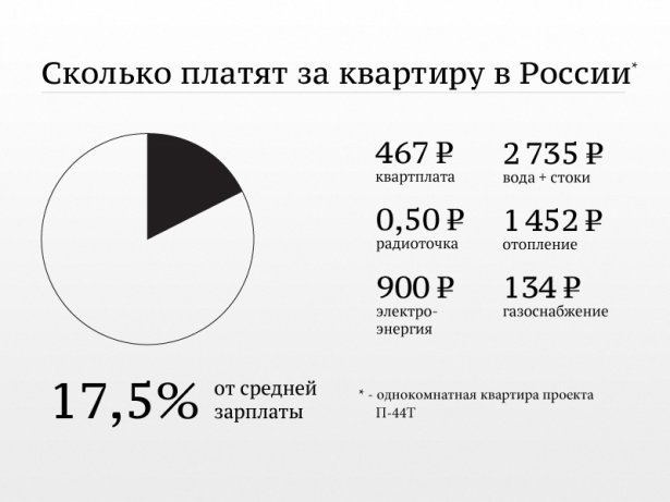 Квартирный вопрос: во времена СССР и сейчас