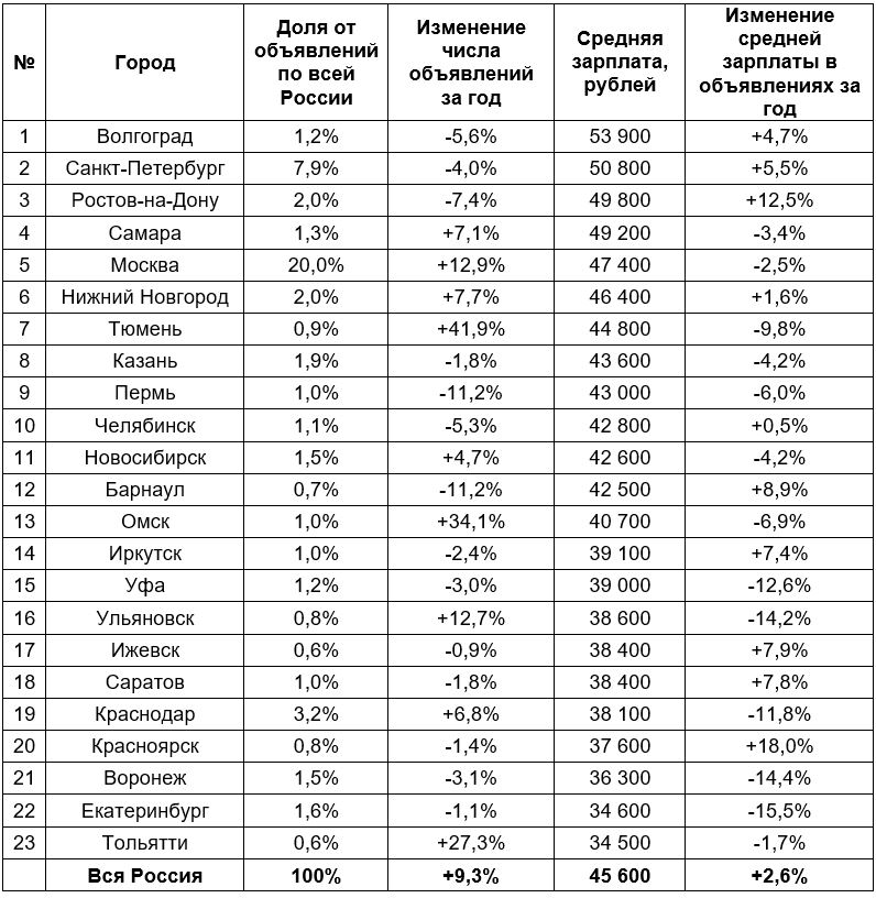 поиск удаленной работы зарплата.JPG