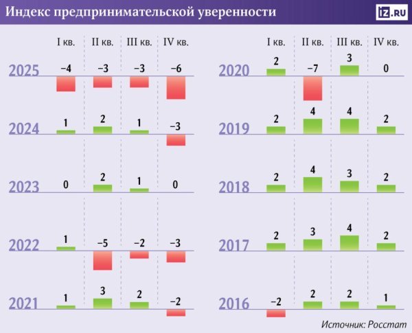 Прошедший год оказался худшим для российского ритейла за 10 лет Прошедший год оказался худшим для российского ритейла за 10 лет