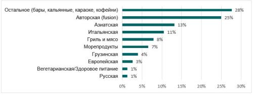 рест5.JPG рест5.JPG