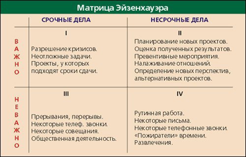 Тихон Смыков: «Как не утонуть в море ежедневных задач» Тихон Смыков: «Как не утонуть в море ежедневных задач»