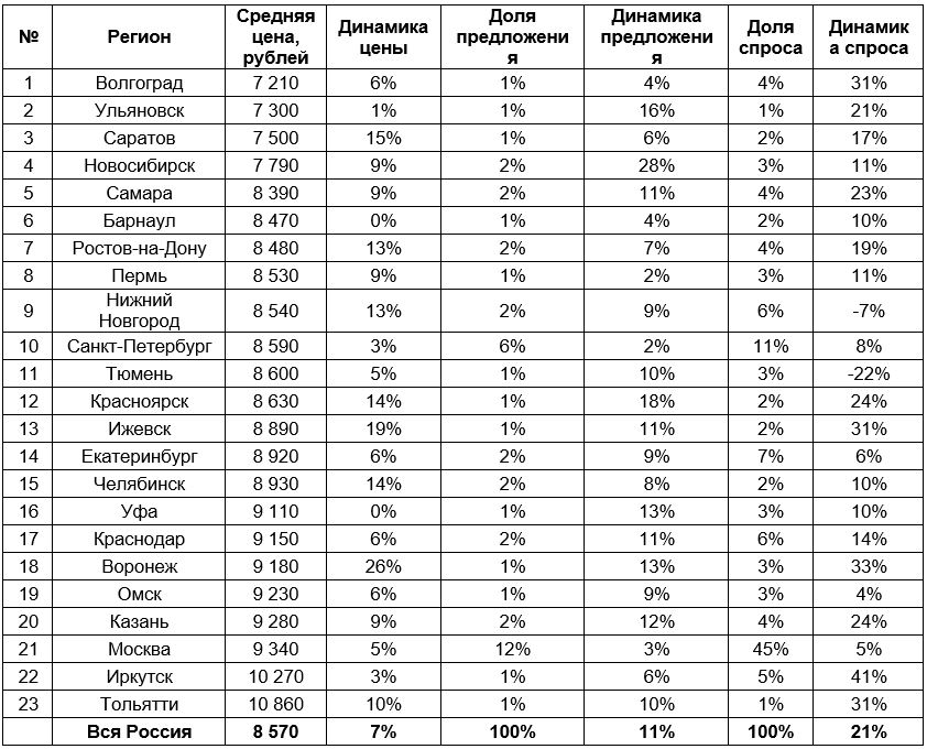 сколько игр россияне покупают во время карантина.JPG сколько игр россияне покупают во время карантина.JPG