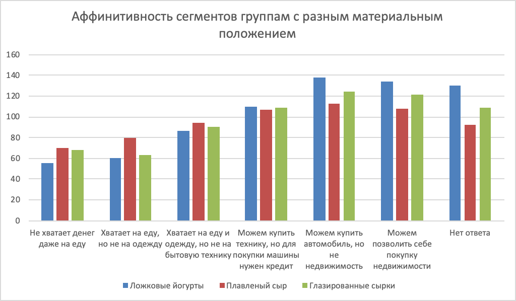 Портреты потребителей молочных продуктов в 2025 году (III часть исследования)