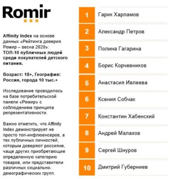 рейтинг инфлюенсеров.JPG рейтинг инфлюенсеров.JPG