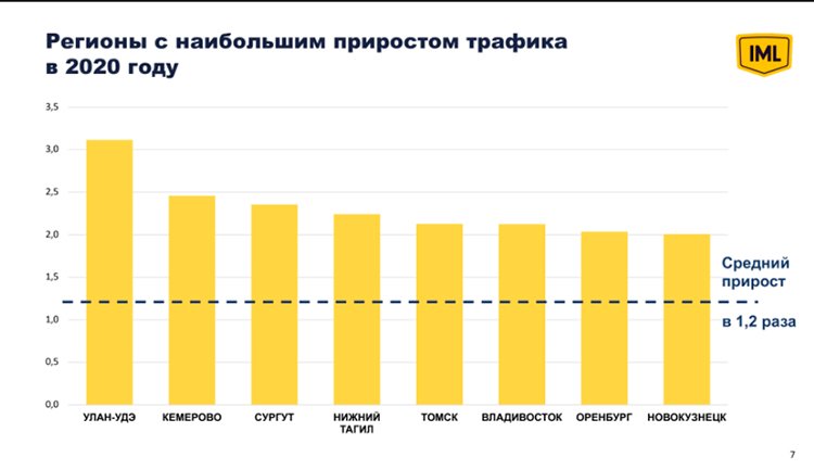 «Online-only игроки не растут»: эксперты fashion-рынка делают ставку на омниканальность