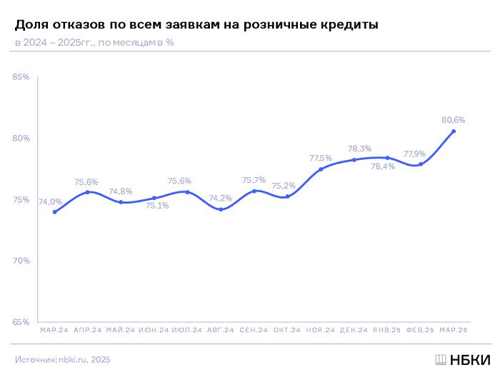 график кредиты.png график кредиты.png