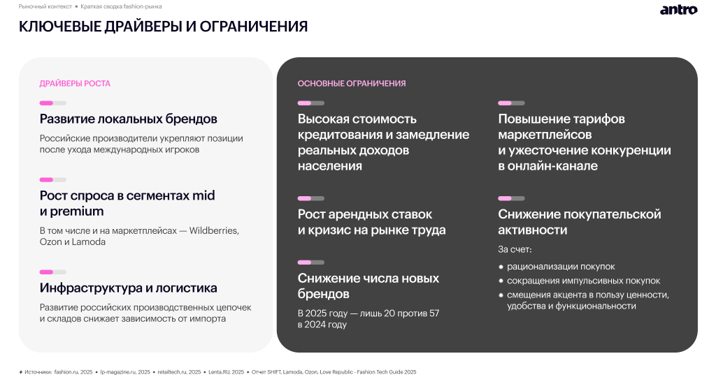 Обзор российского fashion-рынка 2025–2026: новая реальность спроса, дистрибуции и покупательского поведения