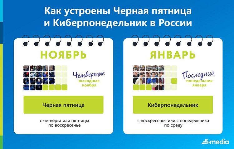 Большие скидки и рекордные прибыли: исследование «Черная пятница в России, США и мире» Большие скидки и рекордные прибыли: исследование «Черная пятница в России, США и мире»