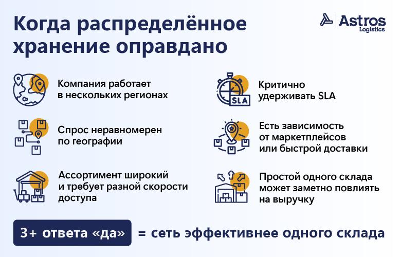 Распределённое хранение в 2026 году: почему один склад перестаёт быть оптимальной моделью