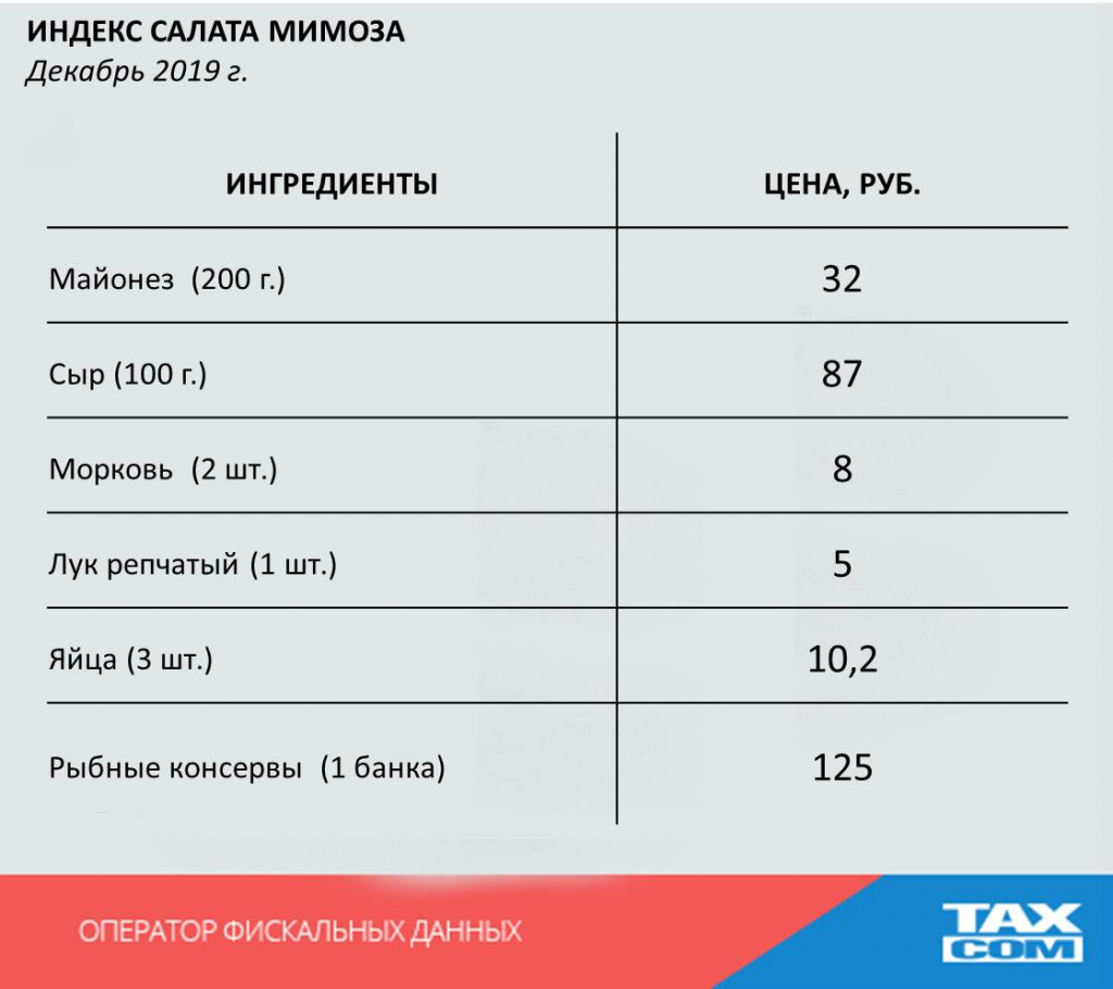 Индекс Мимозы.jpg Индекс Мимозы.jpg