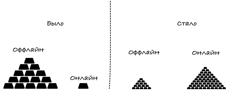 Как интернет-магазину заработать несколько лишних миллионов на рекламе брендов