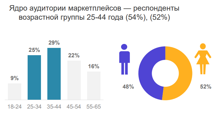 Что продавать на Российских маркетплейсах в 2025 году: лучшие ниши и товары